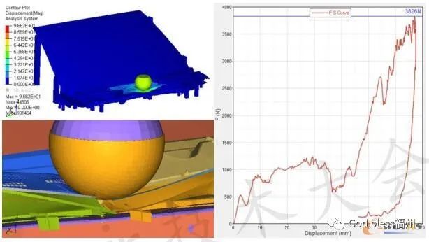 行人保护头碰仿真分析结果 玻纤材料方向对进气格栅行人保护的影响的图17